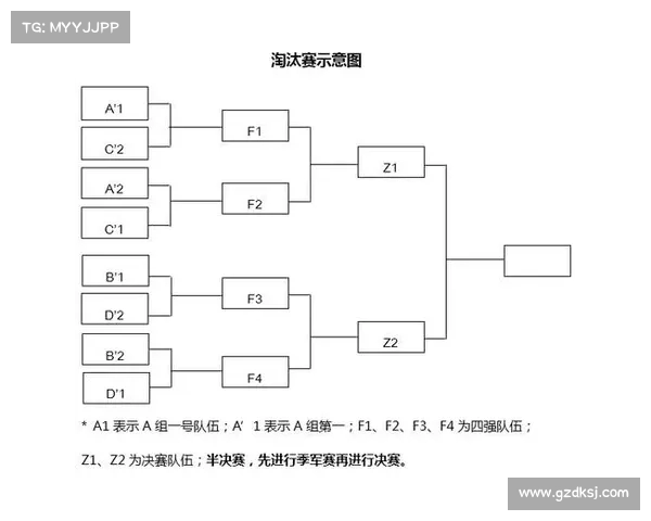 基于淘汰赛制的竞技模式优化与公平性分析探索